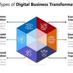 Sektor Bisnis Tunjukkan Tren Positif Pelaku Usaha Fokus pada Inovasi dan Efisiensi