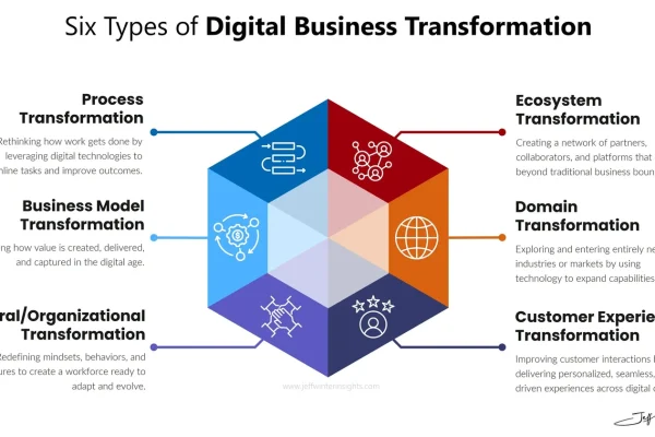 Sektor Bisnis Tunjukkan Tren Positif Pelaku Usaha Fokus pada Inovasi dan Efisiensi