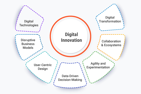 Adaptasi inovasi dan strategi bertahan di era digital menjadi kunci keberhasilan bisnis dan individu menghadapi perubahan teknologi yang semakin cepat.