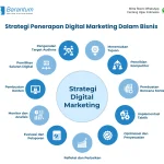 Dunia Business di Era Digital Strategi Bertahan dan Tumbuh di Tengah Persaingan Global