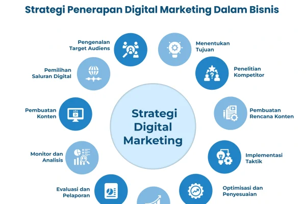 Dunia Business di Era Digital Strategi Bertahan dan Tumbuh di Tengah Persaingan Global
