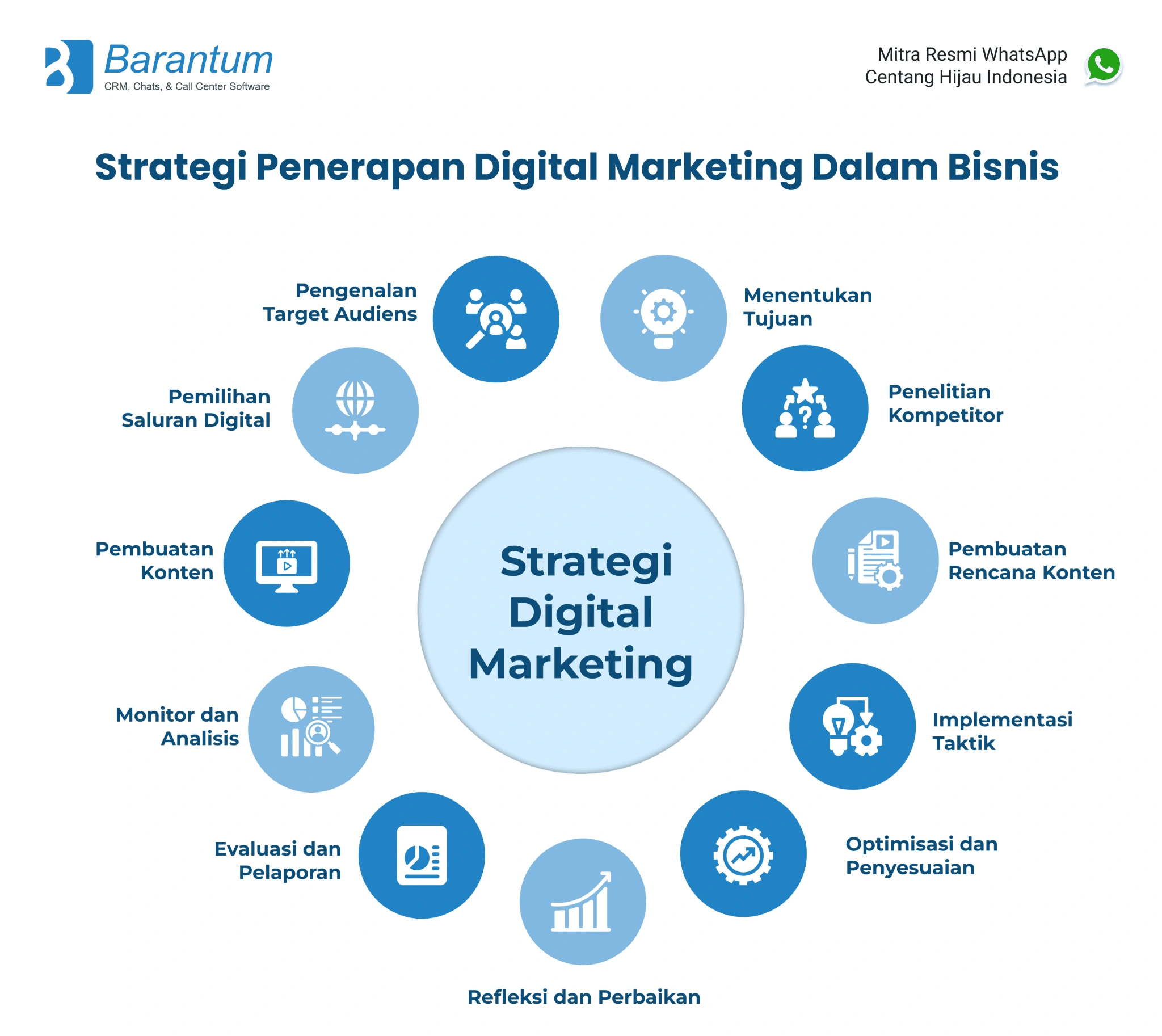 Dunia Business di Era Digital Strategi Bertahan dan Tumbuh di Tengah Persaingan Global